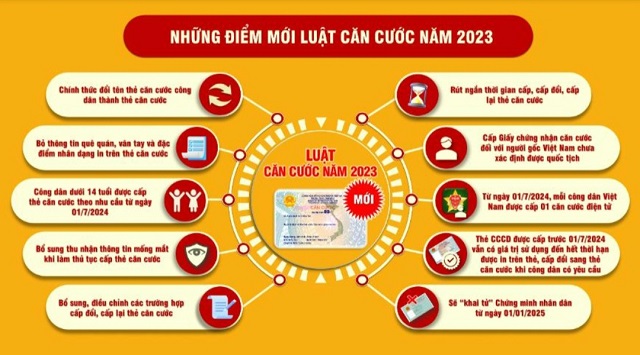 NHỮNG ĐIỂM MỚI LUẬT CĂN CƯỚC NĂM 2023