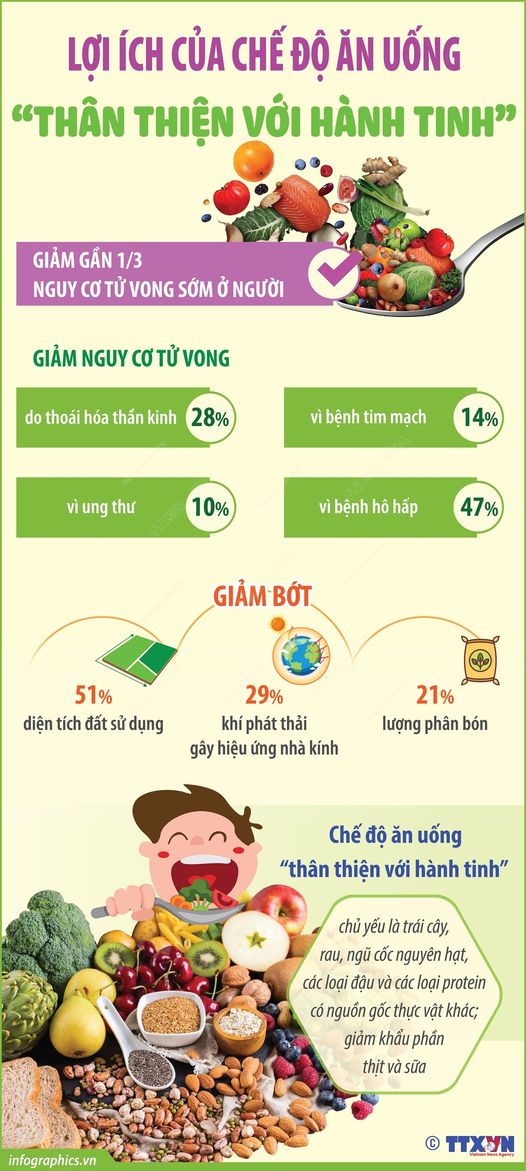 LỢI ÍCH CỦA CHẾ ĐỘ ĂN UỐNG “THÂN THIỆN VỚI HÀNH TINH”