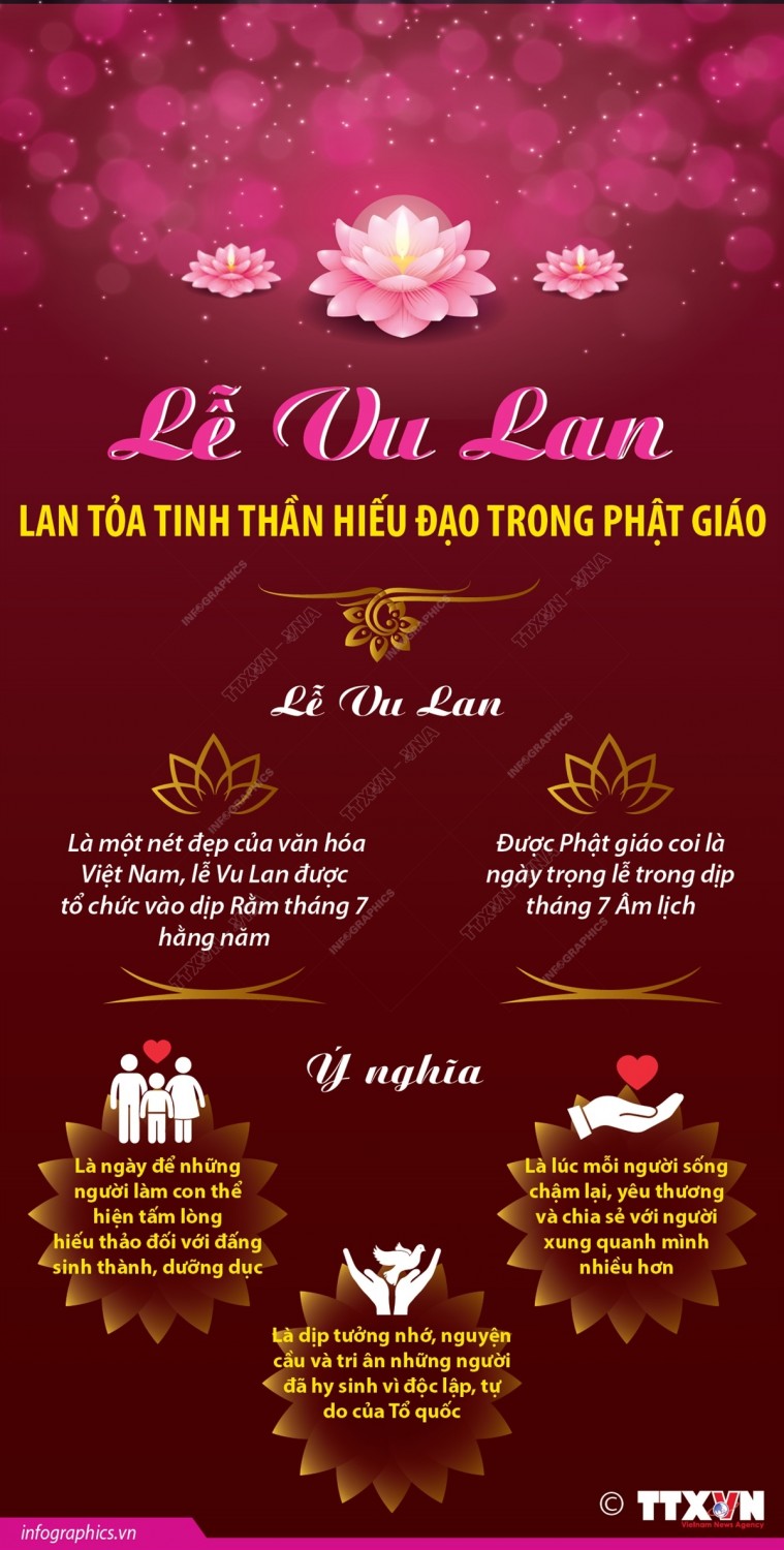 Lễ Vu Lan lan tỏa tinh thần hiếu đạo trong Phật giáo