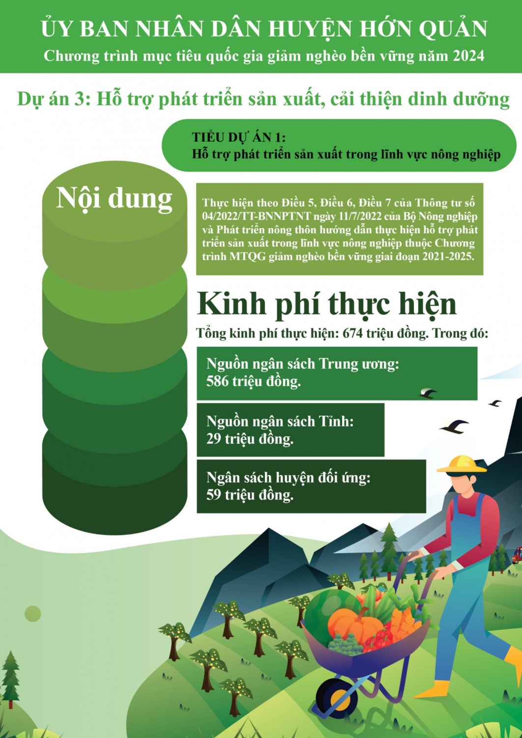 DỰ ÁN 3: HỖ TRỢ PHÁT TRIỂN SẢN XUẤT, CẢI THIỆN DINH DƯỠNG