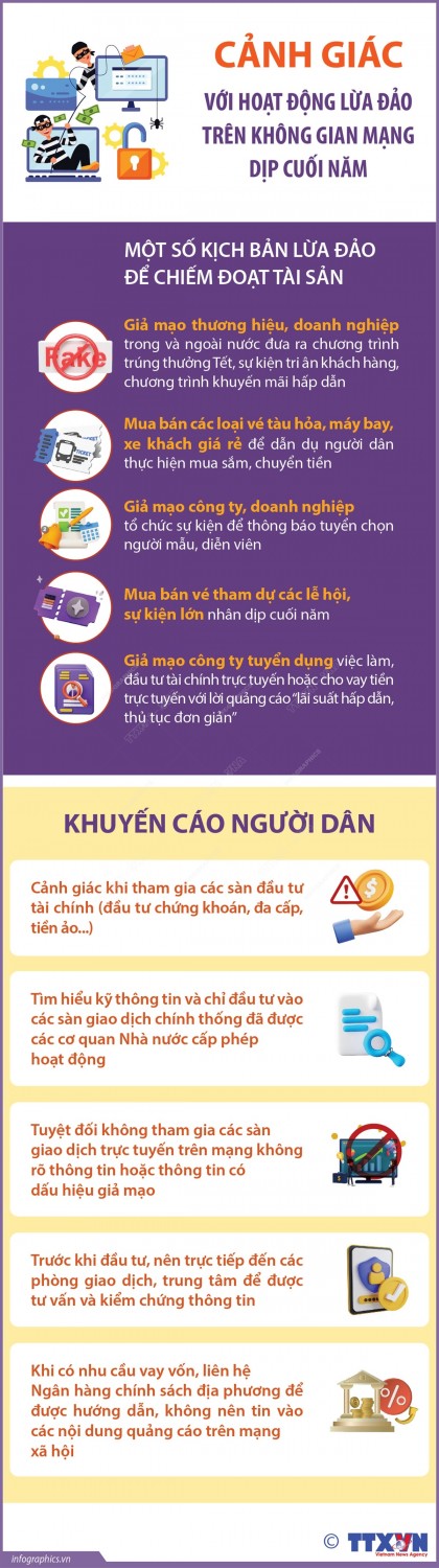 Cảnh giác với hoạt động lừa đảo trên không gian mạng dịp cuối năm