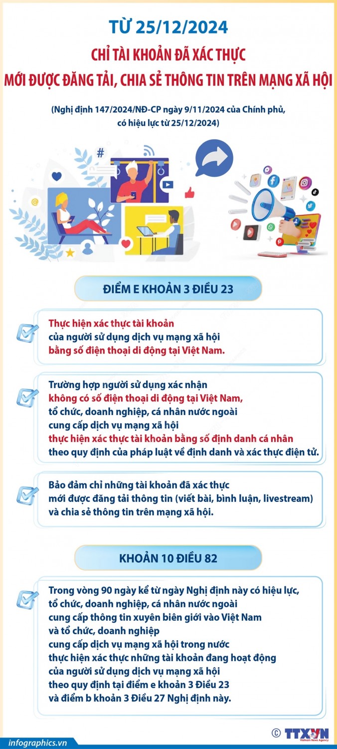 Từ 25/12/2024: Chỉ tài khoản đã xác thực mới được đăng tải, chia sẻ thông tin trên mạng xã hội