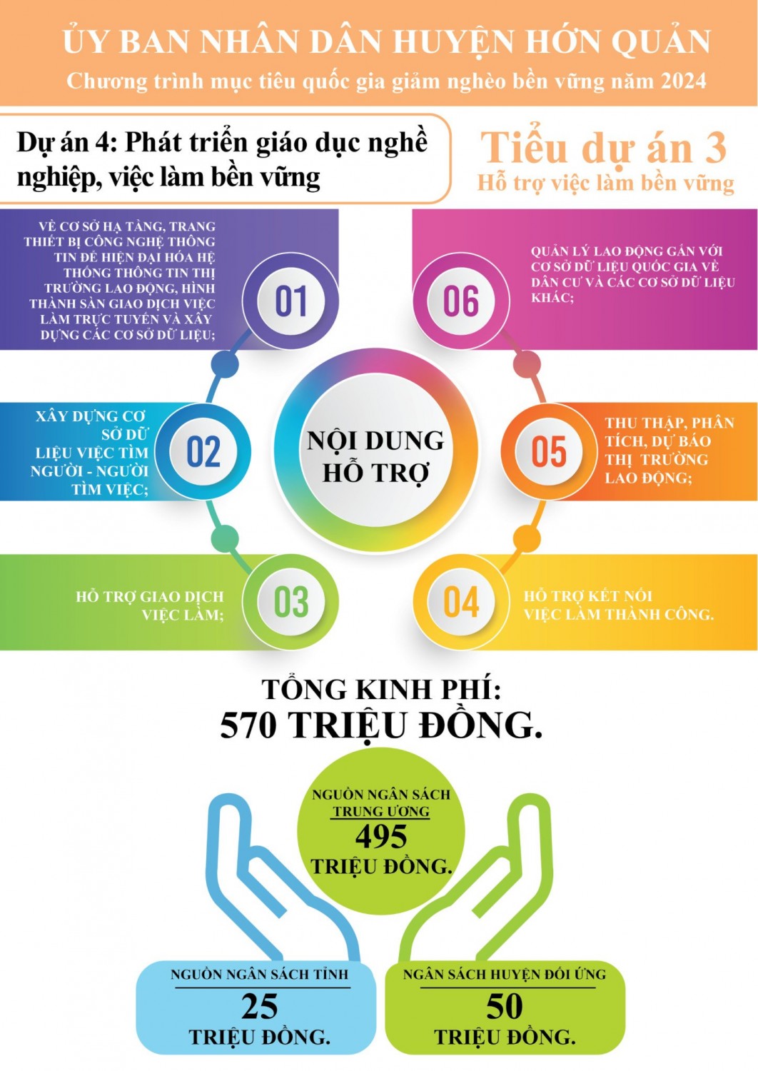 DỰ ÁN 4: PHÁT TRIỂN GIÁO DỤC NGHỀ NGHIỆP VÀ VIỆC LÀM BỀN VỮNG