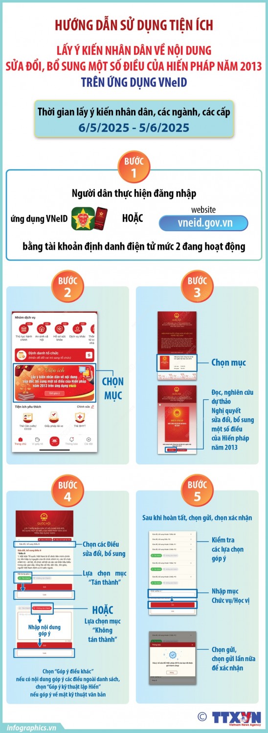 Hướng dẫn chi tiết 5 bước lấy ý kiến nhân dân sửa đổi Hiến pháp năm 2013 trên VNeID
