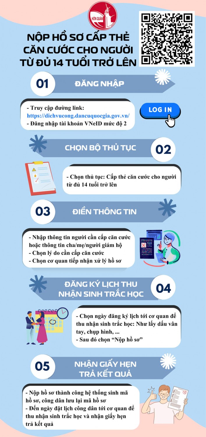 NỘP HỒ SƠ CẤP THẺ CĂN CƯỚC CHO NGƯỜI TỪ ĐỦ 14 TUỔI TRỞ LÊN